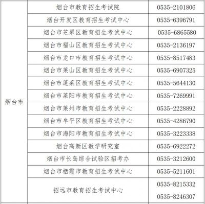 山東合格考成績(jī)復(fù)核申請(qǐng)流程及煙臺(tái)教育咨詢服務(wù)指南