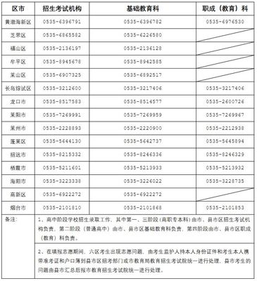 煙臺(tái)二中高中部聯(lián)系方式及教育咨詢服務(wù)指南