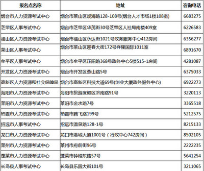 2017年煙臺(tái)一級(jí)建造師證書領(lǐng)取時(shí)間公布