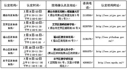 煙臺教育 2018年第二批中小學教師資格認定公告發布及咨詢指南